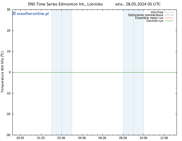 Temp. 850 hPa GEFS TS śro. 12.06.2024 05 UTC