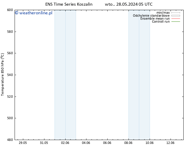 Height 500 hPa GEFS TS nie. 02.06.2024 17 UTC