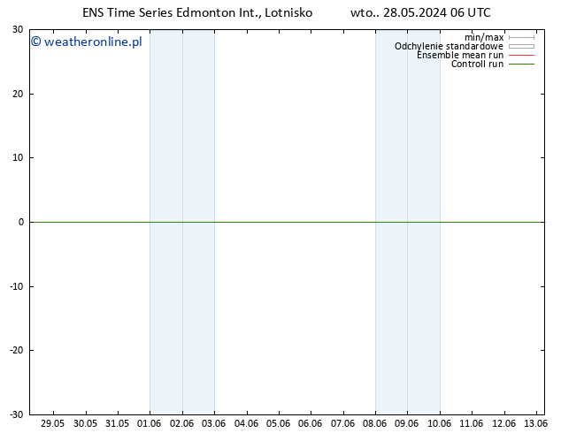 wiatr 10 m GEFS TS wto. 28.05.2024 06 UTC