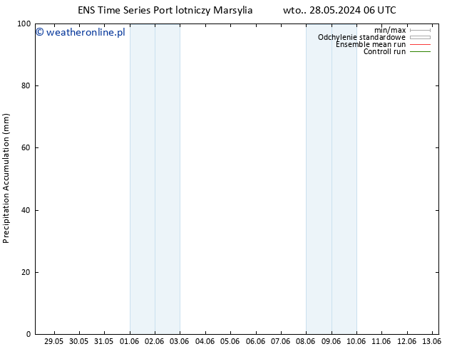 Precipitation accum. GEFS TS wto. 04.06.2024 06 UTC