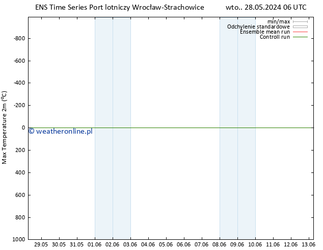 Max. Temperatura (2m) GEFS TS nie. 02.06.2024 18 UTC