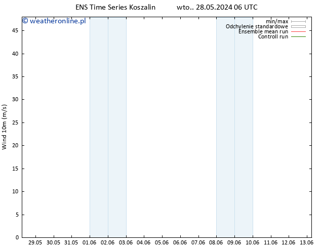 wiatr 10 m GEFS TS pt. 07.06.2024 06 UTC