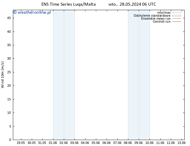 wiatr 10 m GEFS TS śro. 29.05.2024 00 UTC