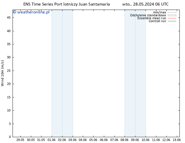 wiatr 10 m GEFS TS śro. 29.05.2024 06 UTC