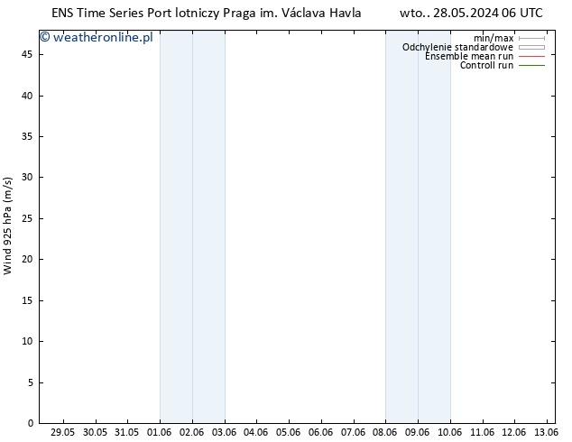 wiatr 925 hPa GEFS TS pt. 31.05.2024 06 UTC