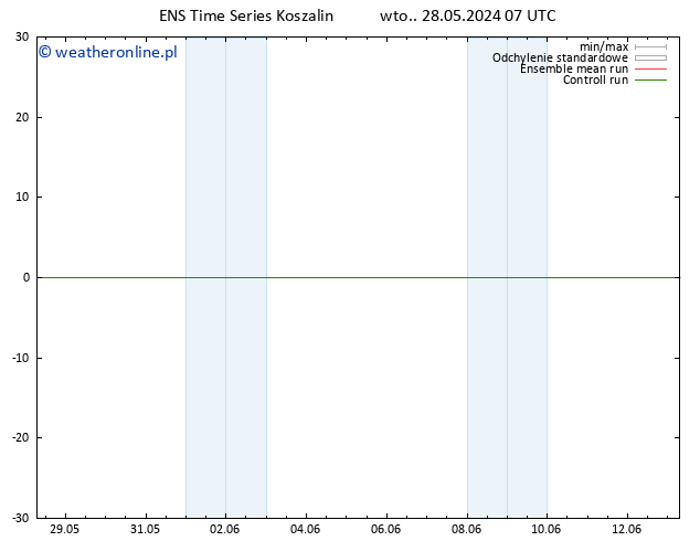 wiatr 10 m GEFS TS wto. 28.05.2024 13 UTC