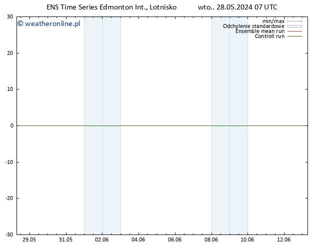 ciśnienie GEFS TS śro. 29.05.2024 07 UTC