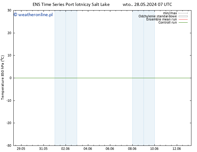 Temp. 850 hPa GEFS TS wto. 28.05.2024 07 UTC