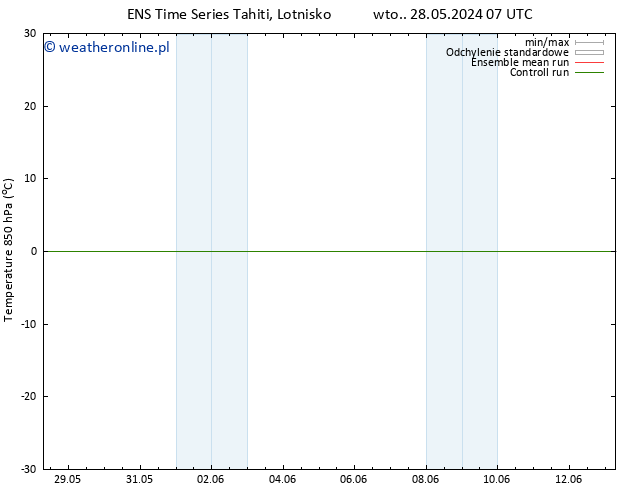 Temp. 850 hPa GEFS TS wto. 04.06.2024 01 UTC