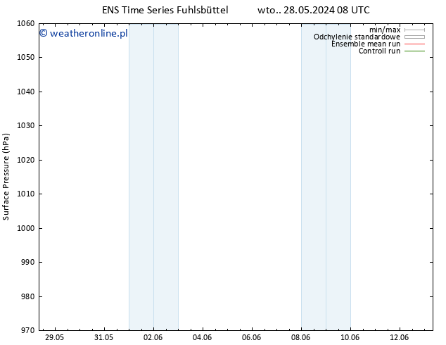 ciśnienie GEFS TS śro. 12.06.2024 08 UTC