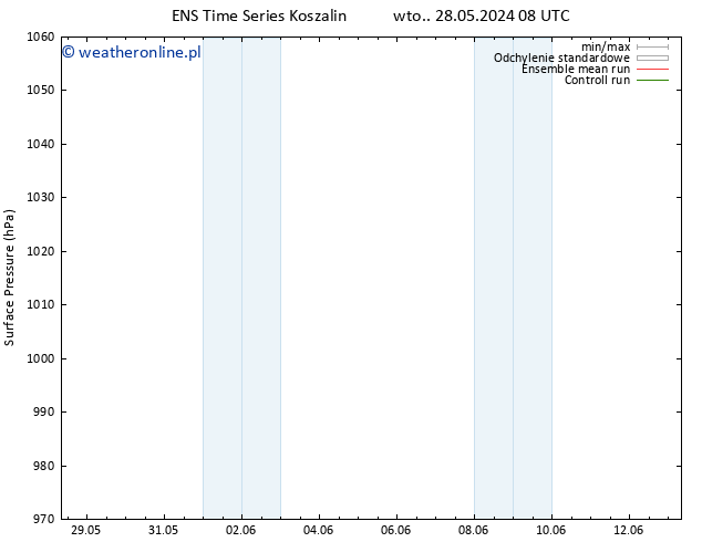 ciśnienie GEFS TS czw. 30.05.2024 20 UTC