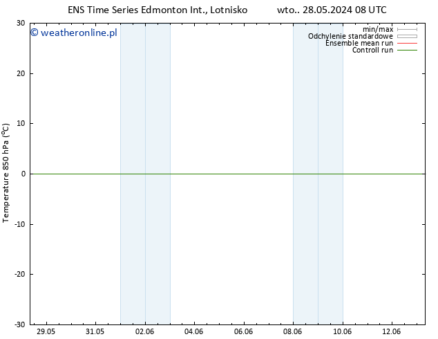 Temp. 850 hPa GEFS TS śro. 12.06.2024 08 UTC