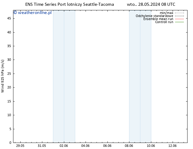 wiatr 925 hPa GEFS TS pt. 31.05.2024 08 UTC