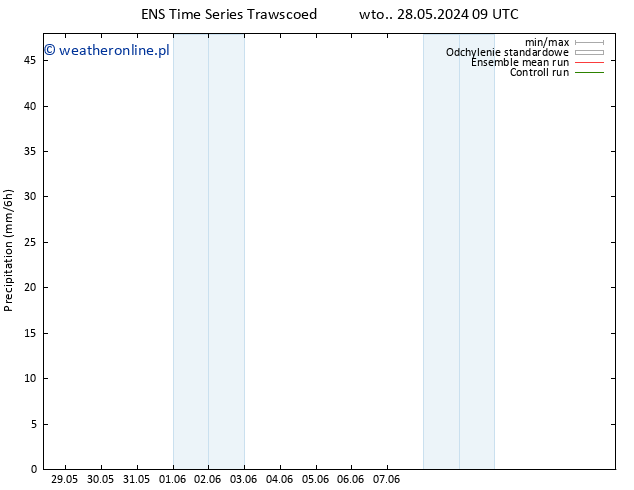 opad GEFS TS so. 08.06.2024 21 UTC