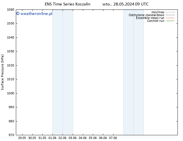ciśnienie GEFS TS czw. 30.05.2024 21 UTC