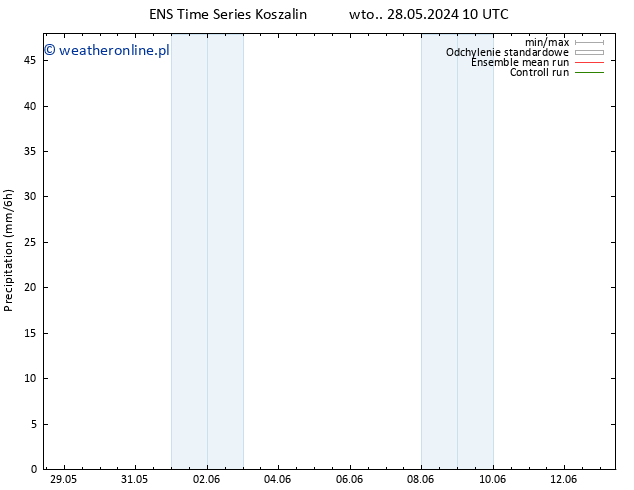 opad GEFS TS wto. 28.05.2024 16 UTC