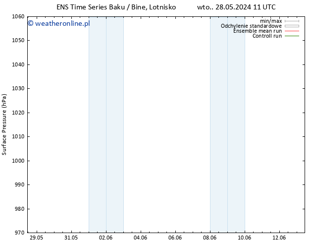 ciśnienie GEFS TS czw. 30.05.2024 11 UTC