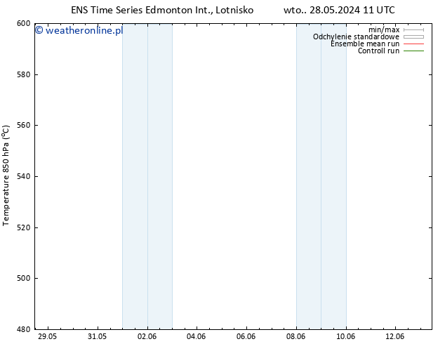 Height 500 hPa GEFS TS wto. 28.05.2024 23 UTC