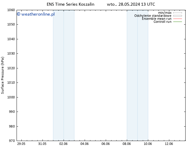 ciśnienie GEFS TS pt. 31.05.2024 01 UTC