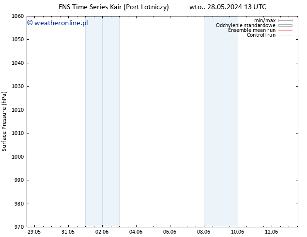 ciśnienie GEFS TS wto. 04.06.2024 07 UTC