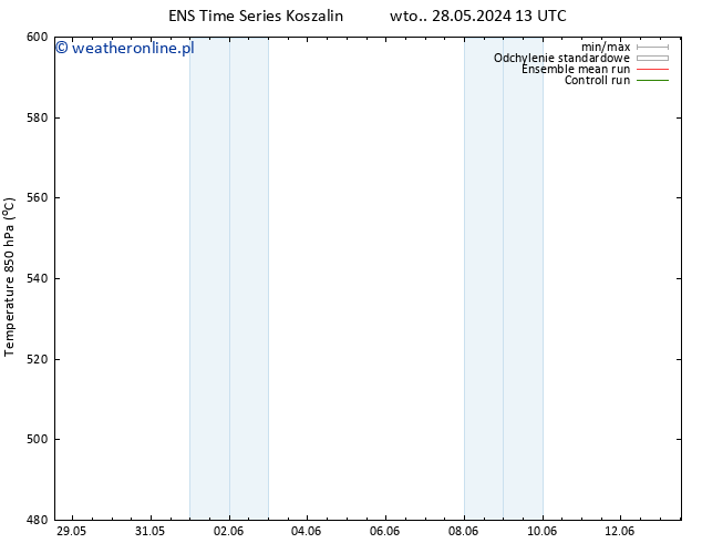 Height 500 hPa GEFS TS wto. 04.06.2024 19 UTC