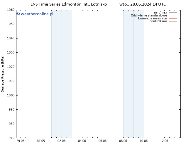 ciśnienie GEFS TS wto. 28.05.2024 20 UTC