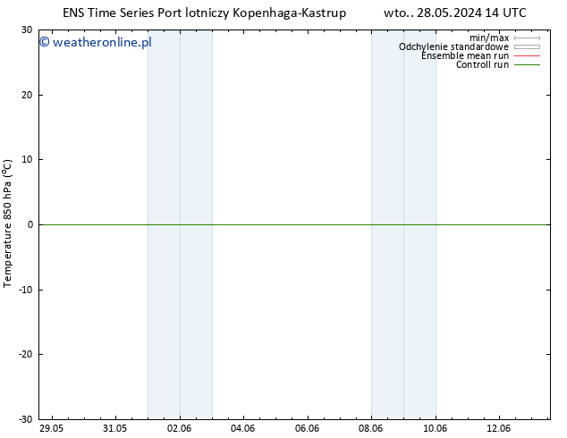 Temp. 850 hPa GEFS TS so. 01.06.2024 08 UTC