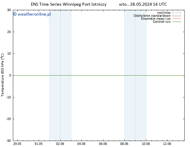 Temp. 850 hPa GEFS TS śro. 12.06.2024 14 UTC