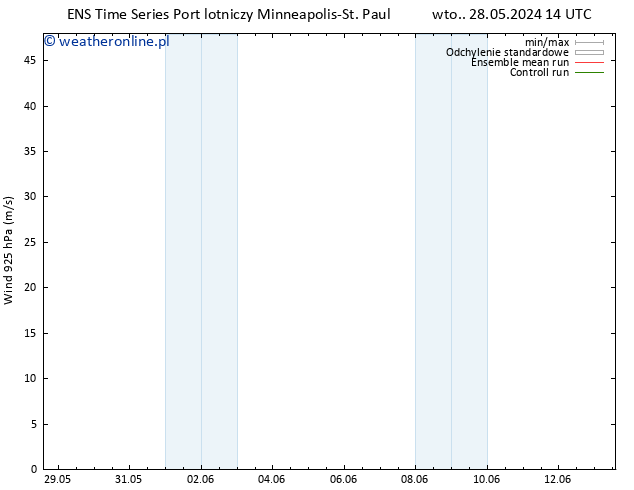 wiatr 925 hPa GEFS TS pt. 31.05.2024 14 UTC