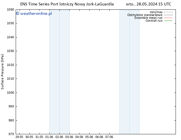 ciśnienie GEFS TS wto. 04.06.2024 03 UTC