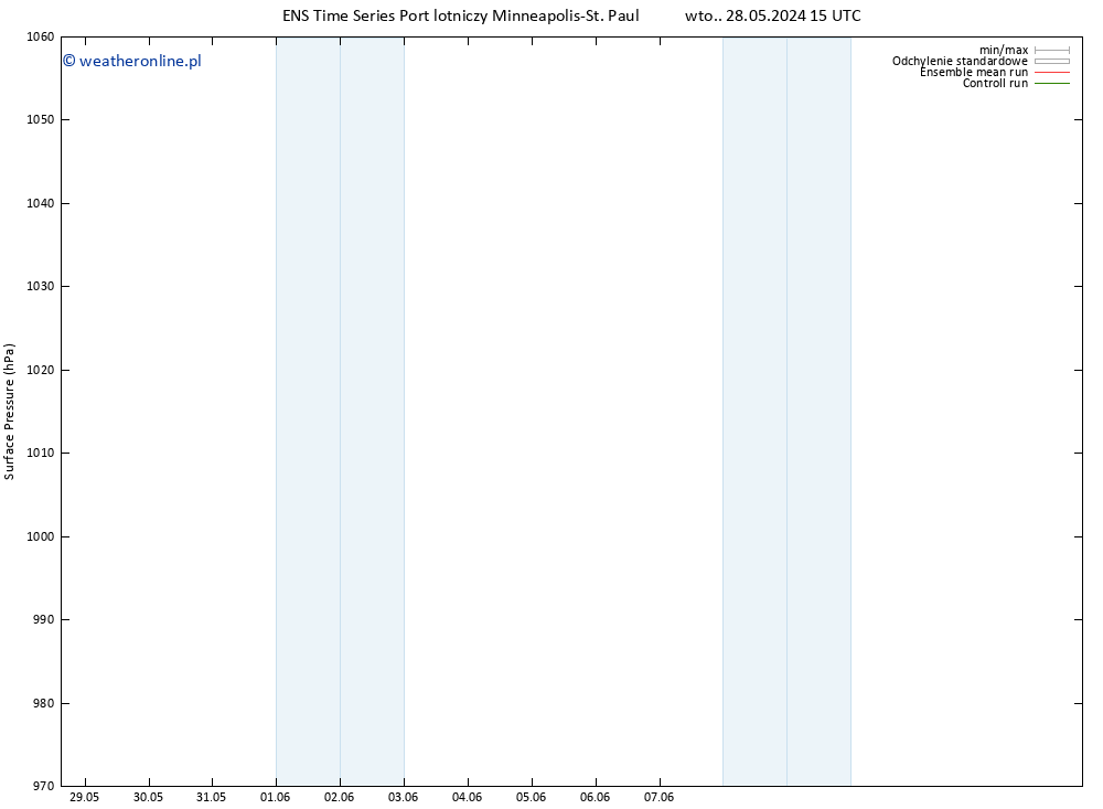 ciśnienie GEFS TS czw. 30.05.2024 03 UTC