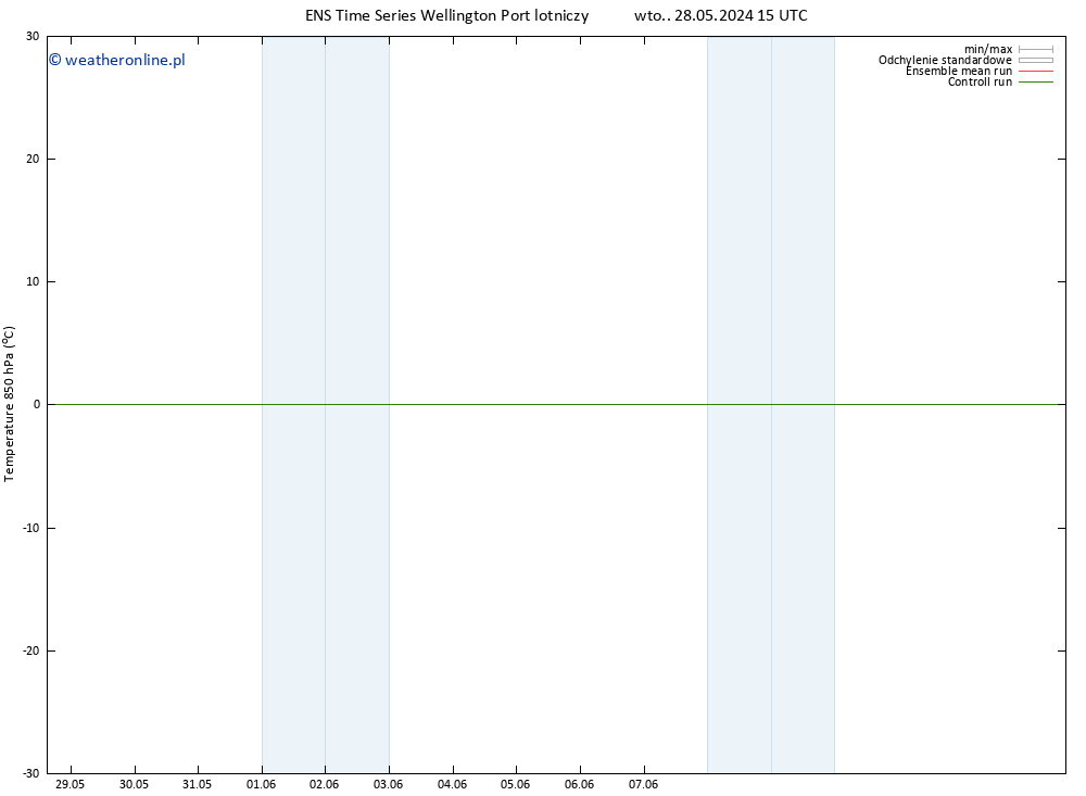 Temp. 850 hPa GEFS TS wto. 04.06.2024 09 UTC