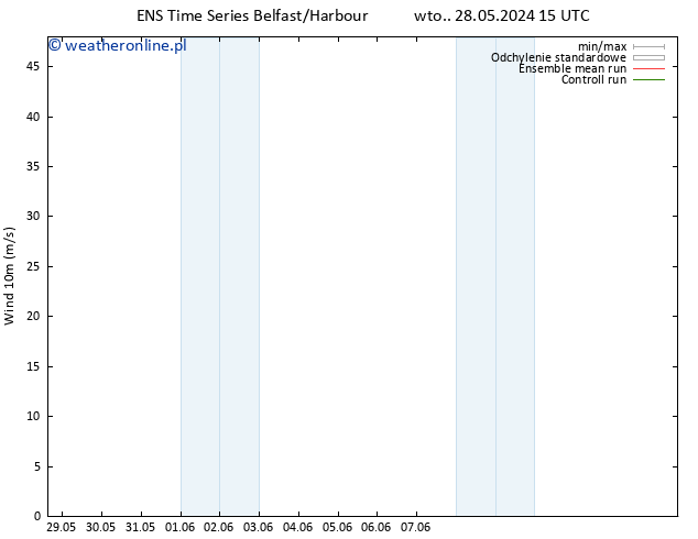 wiatr 10 m GEFS TS pon. 03.06.2024 03 UTC