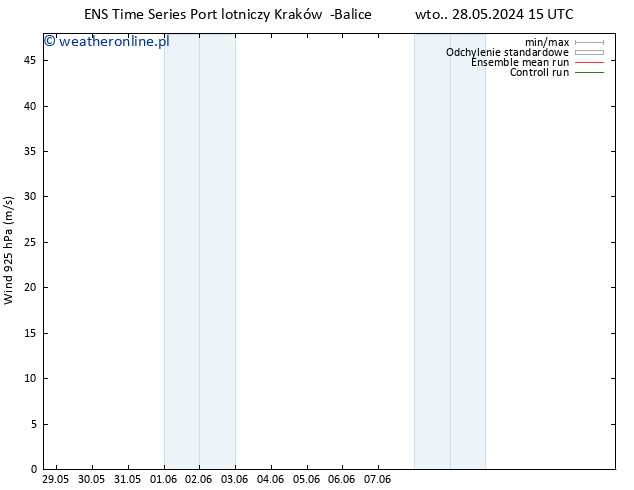 wiatr 925 hPa GEFS TS śro. 29.05.2024 15 UTC