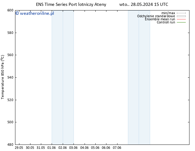 Height 500 hPa GEFS TS pon. 03.06.2024 03 UTC