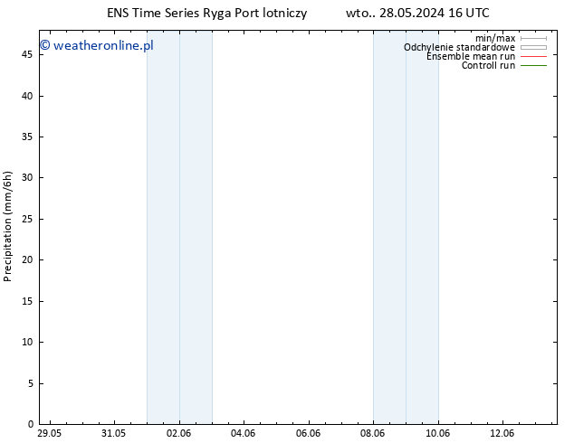 opad GEFS TS nie. 09.06.2024 04 UTC