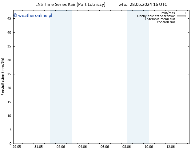 opad GEFS TS nie. 09.06.2024 22 UTC