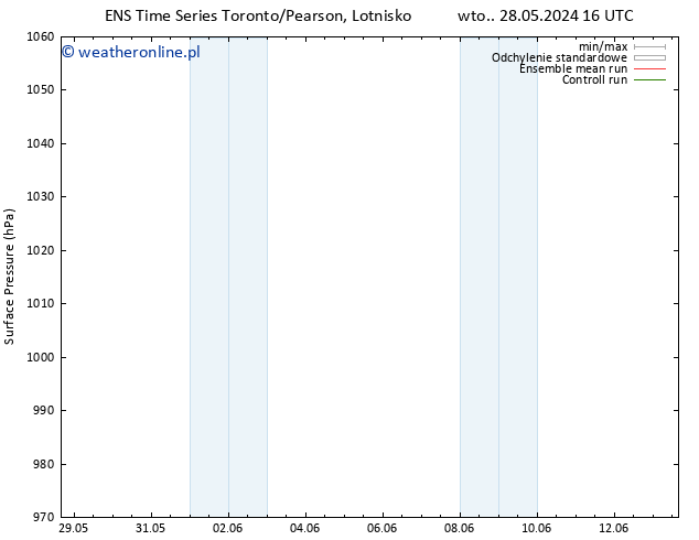 ciśnienie GEFS TS śro. 29.05.2024 16 UTC