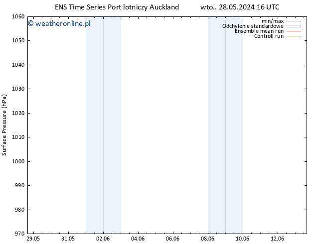 ciśnienie GEFS TS pt. 31.05.2024 04 UTC