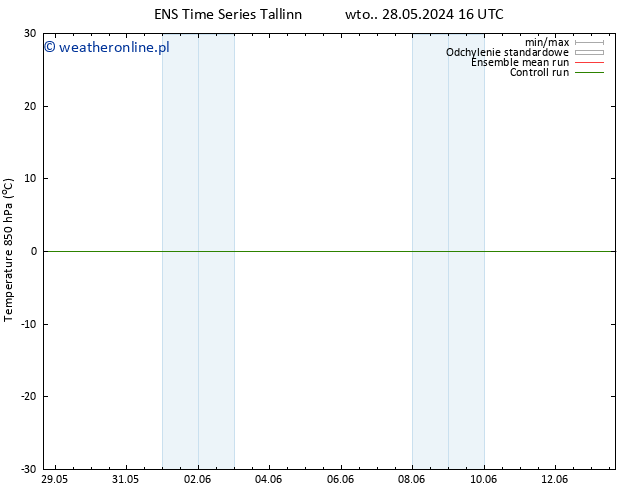 Temp. 850 hPa GEFS TS pt. 31.05.2024 22 UTC