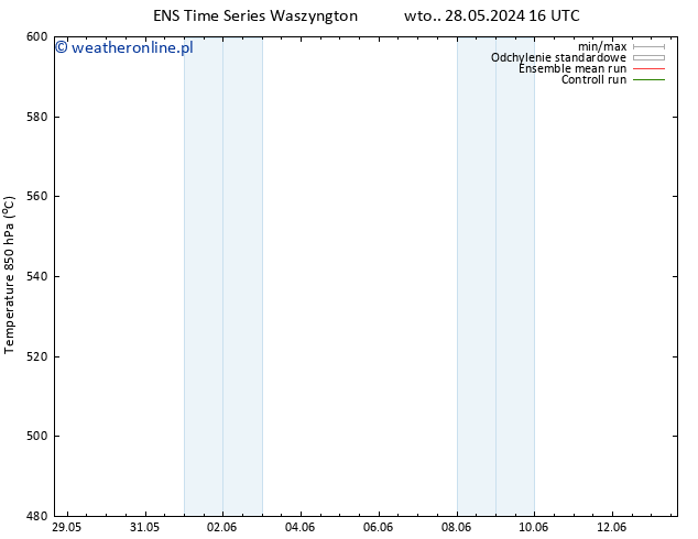 Height 500 hPa GEFS TS śro. 29.05.2024 04 UTC