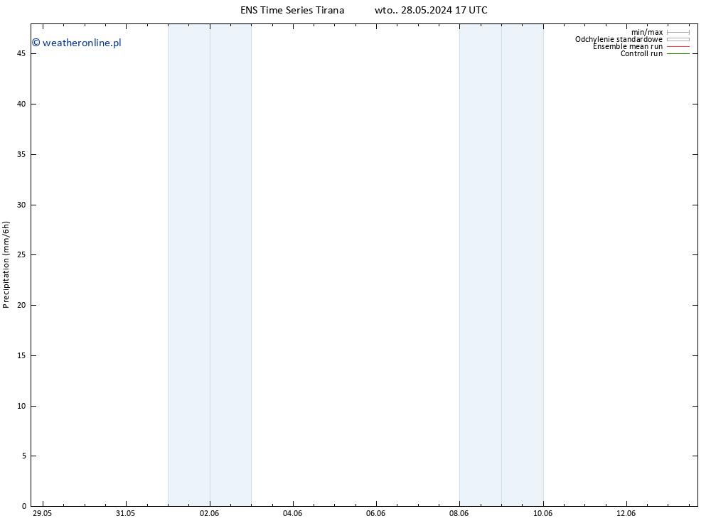 opad GEFS TS pt. 31.05.2024 17 UTC