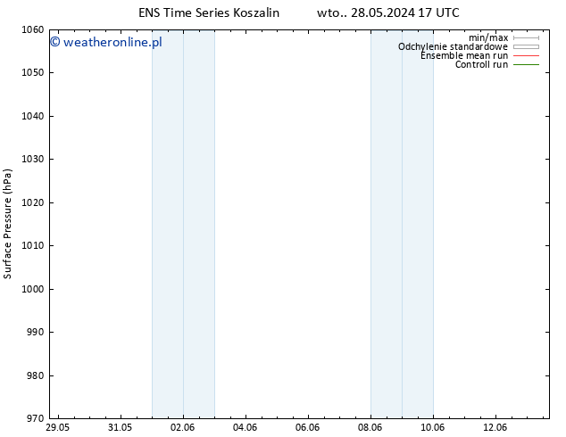 ciśnienie GEFS TS pon. 03.06.2024 11 UTC