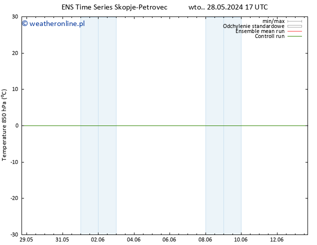 Temp. 850 hPa GEFS TS pt. 31.05.2024 23 UTC