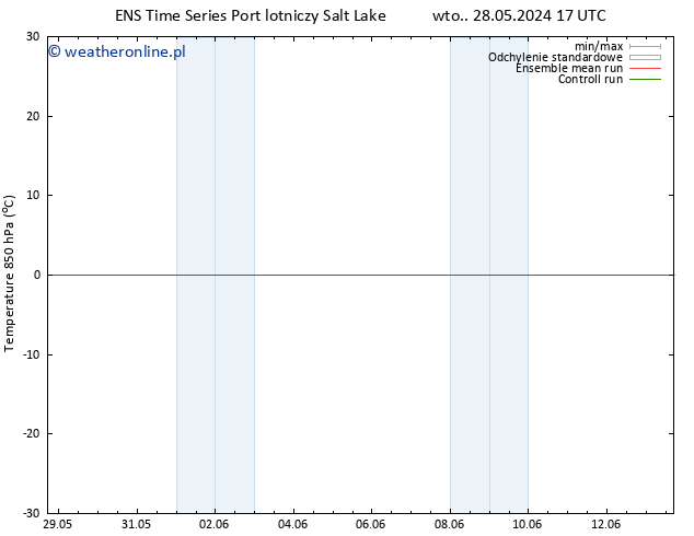 Temp. 850 hPa GEFS TS wto. 28.05.2024 17 UTC