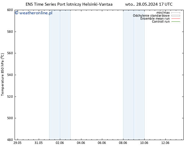 Height 500 hPa GEFS TS wto. 28.05.2024 17 UTC