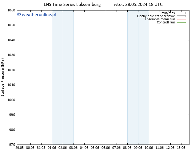 ciśnienie GEFS TS pon. 03.06.2024 06 UTC