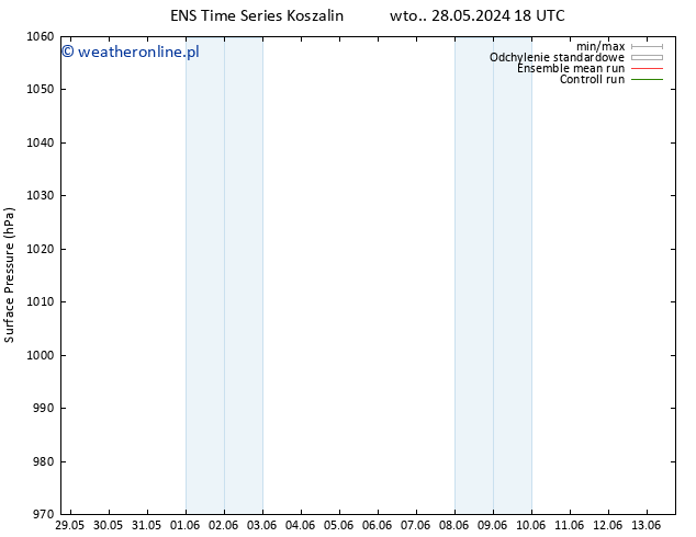 ciśnienie GEFS TS czw. 30.05.2024 18 UTC