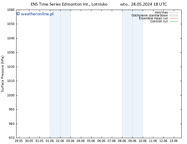 ciśnienie GEFS TS czw. 30.05.2024 00 UTC