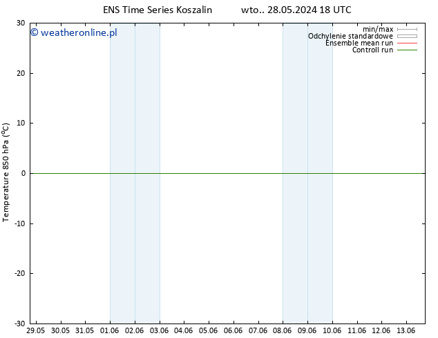 Temp. 850 hPa GEFS TS śro. 29.05.2024 18 UTC